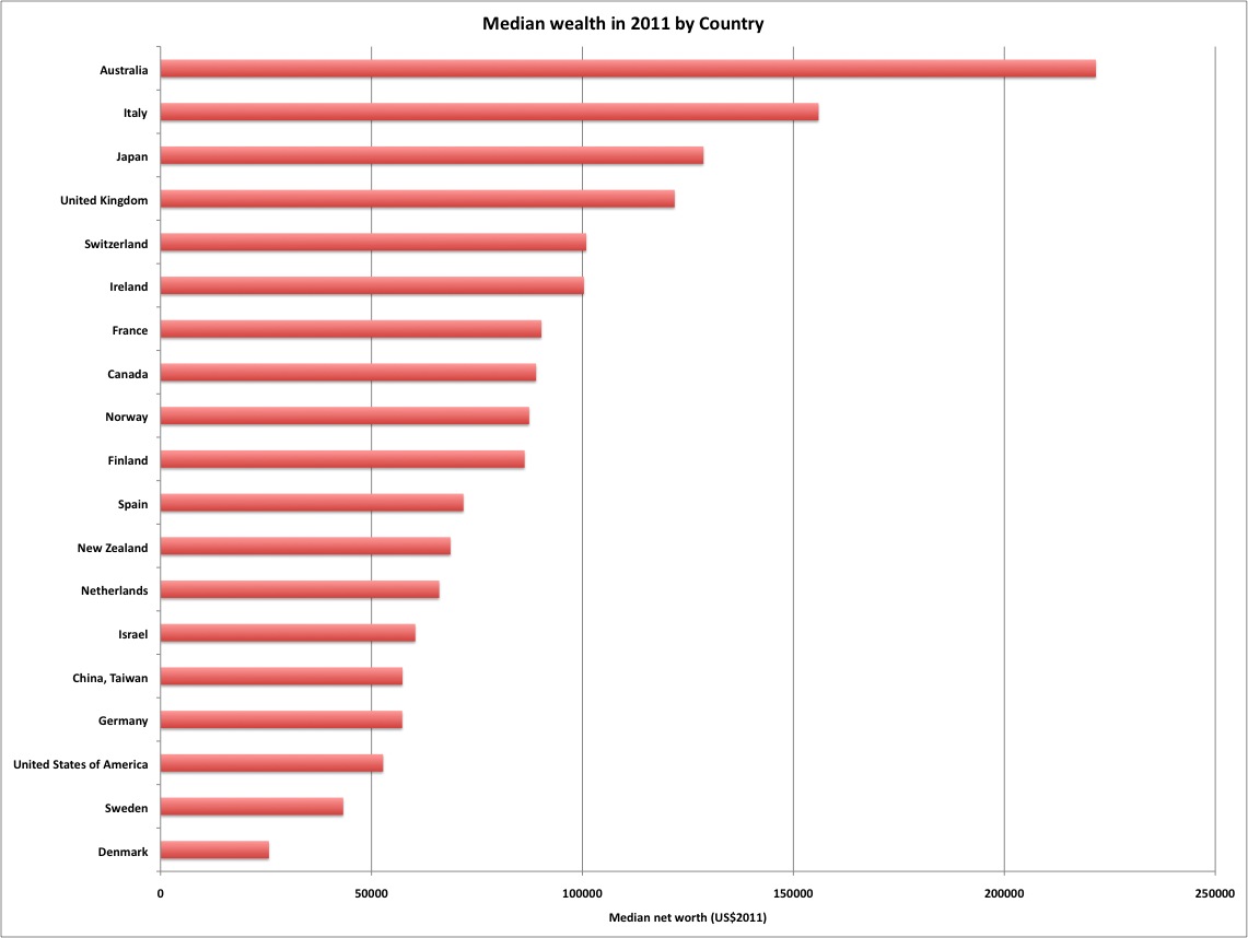 Median Xl Best Holy Paladin Build Median Xl Best Holy Paladin Build